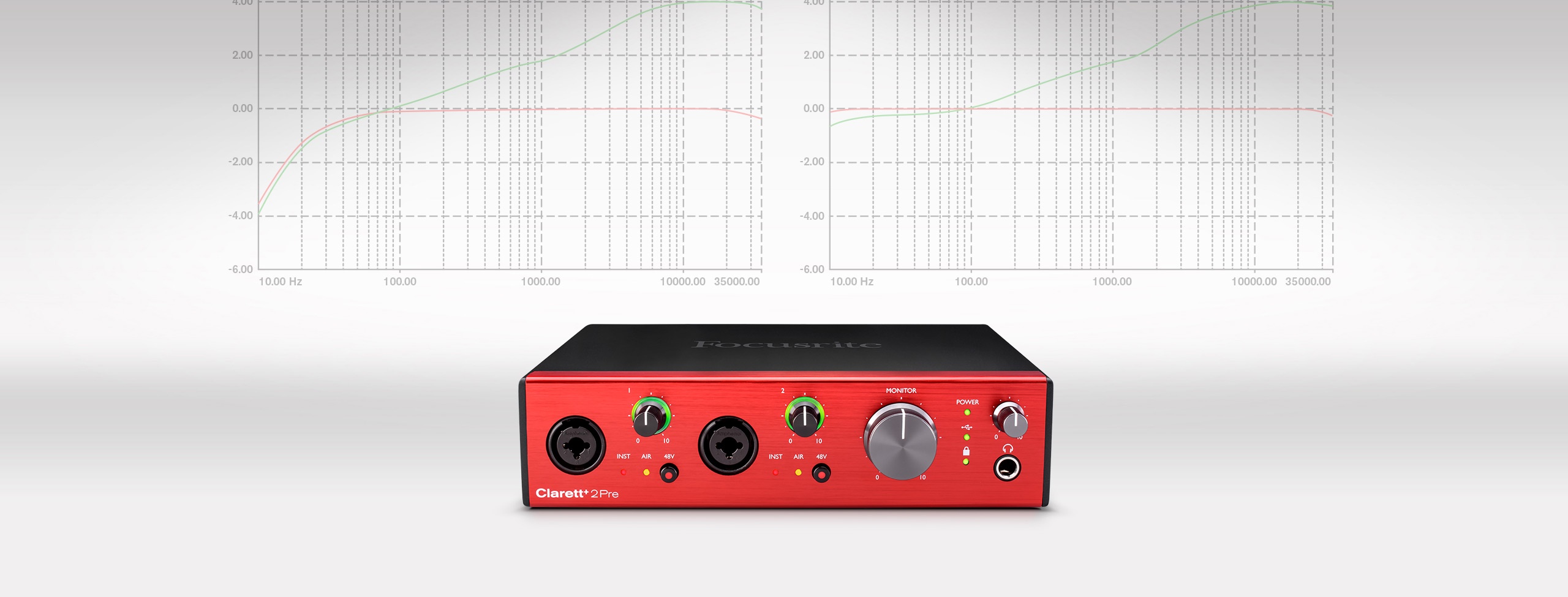 Clarett+ 2Pre